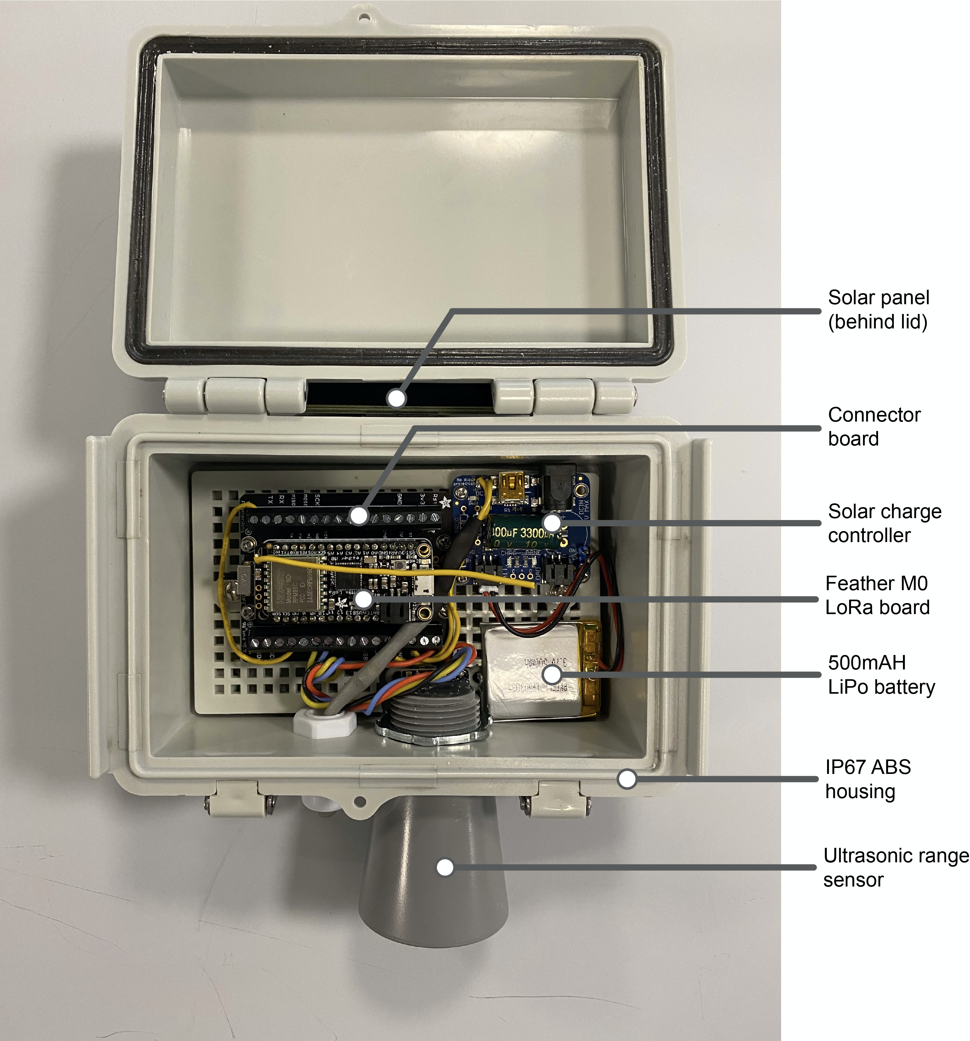 lab-simulator